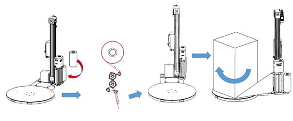Fluxo de trabalho da máquina de envolver paletes SMARTWRAP X2