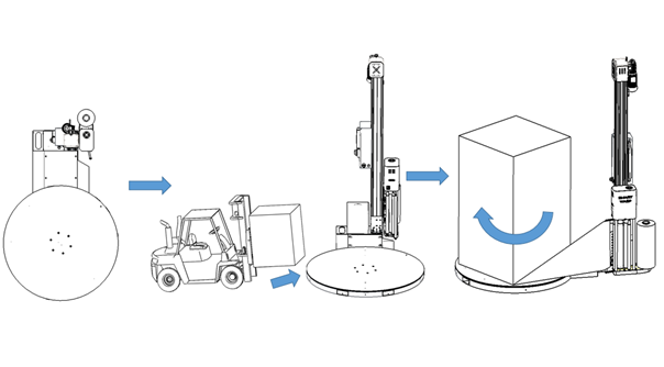 Fluxo de trabalho da máquina de envolver paletes SMARTWRAP X2